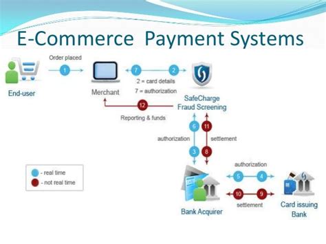 smart cards in e commerce ppt|Electronic Payment Systems in E Commerce .